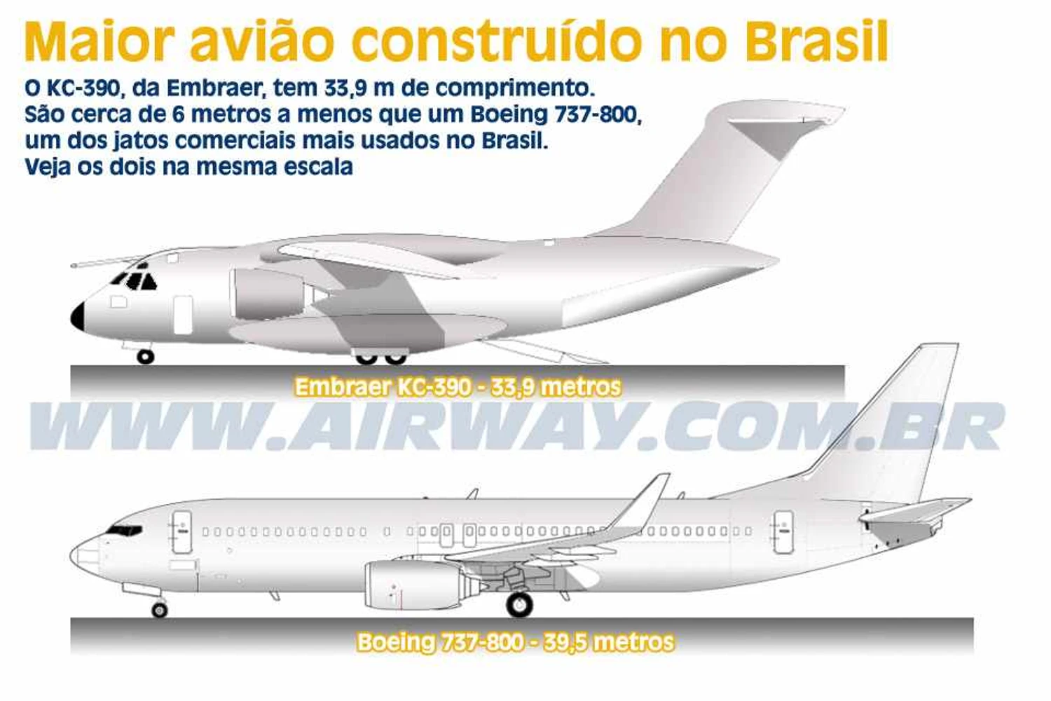 Compare o tamanho do KC-390 com o Boeing 737-800