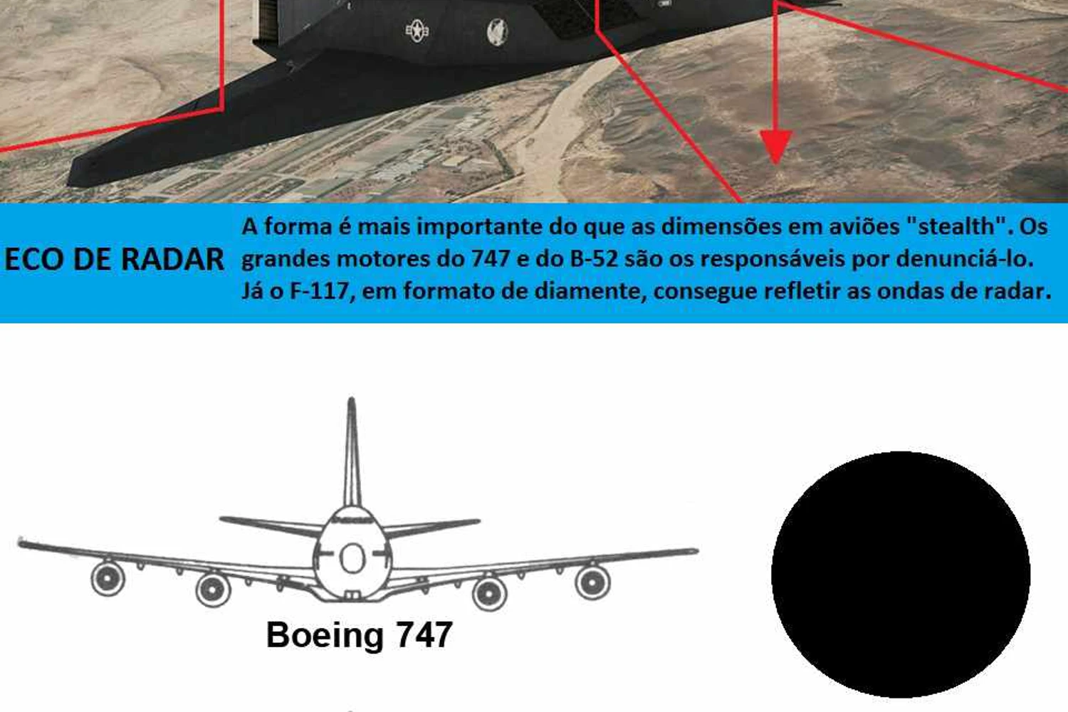 O eco radar de um F-177 Nighthawk é semelhante ao de um pássaro