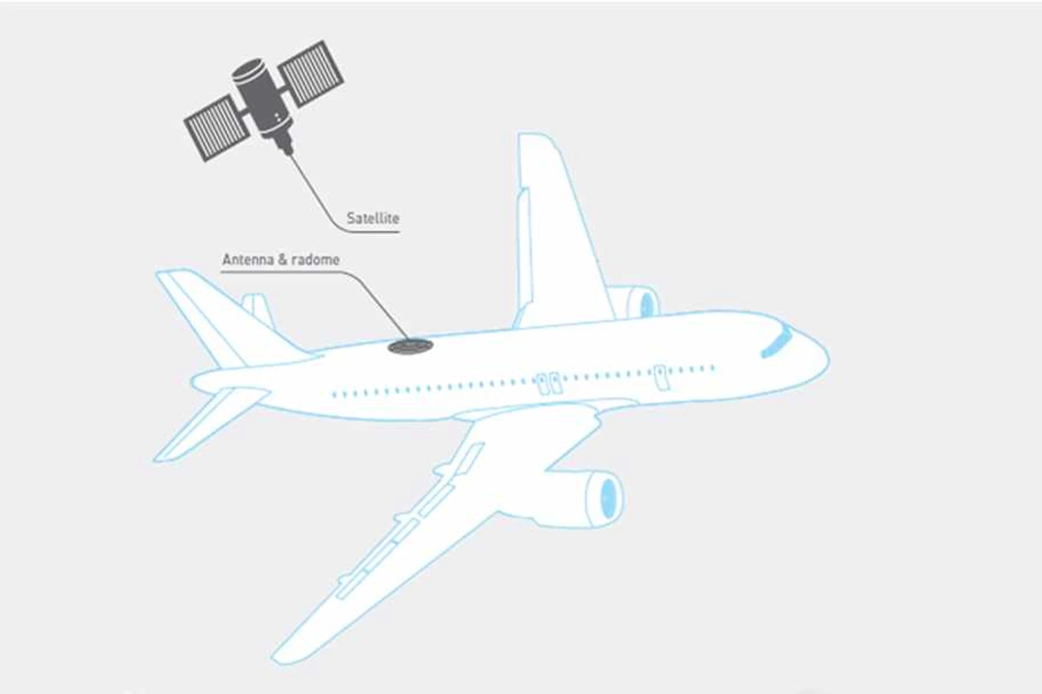 Aviões da Gol terão internet via satélite