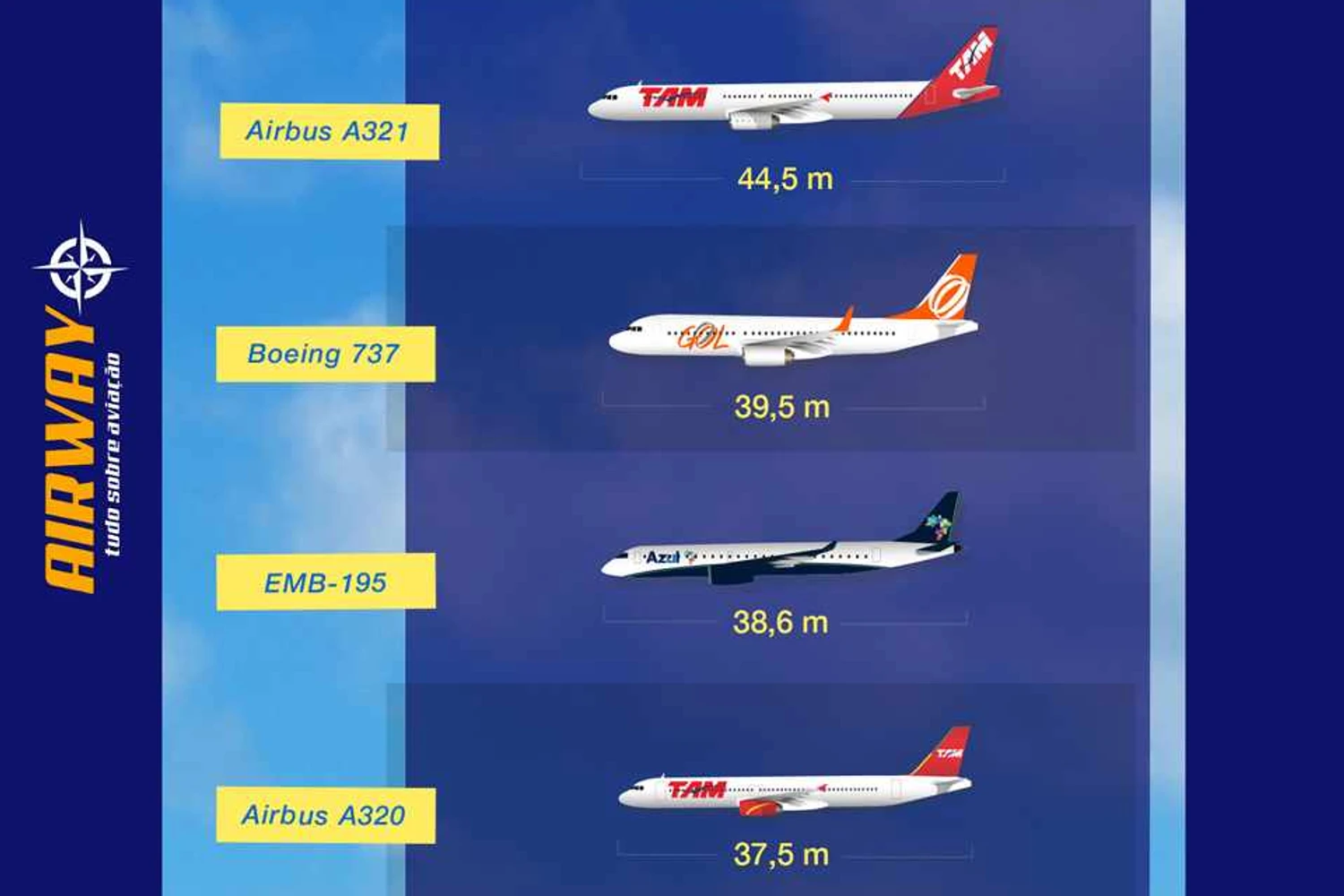 Até o final de 2015 vai entrar na lista do novo Airbus A350 da TAM. *O KC-390 deve ser concluído até o final de 2016 (Infográfico - Thiago Perotii)