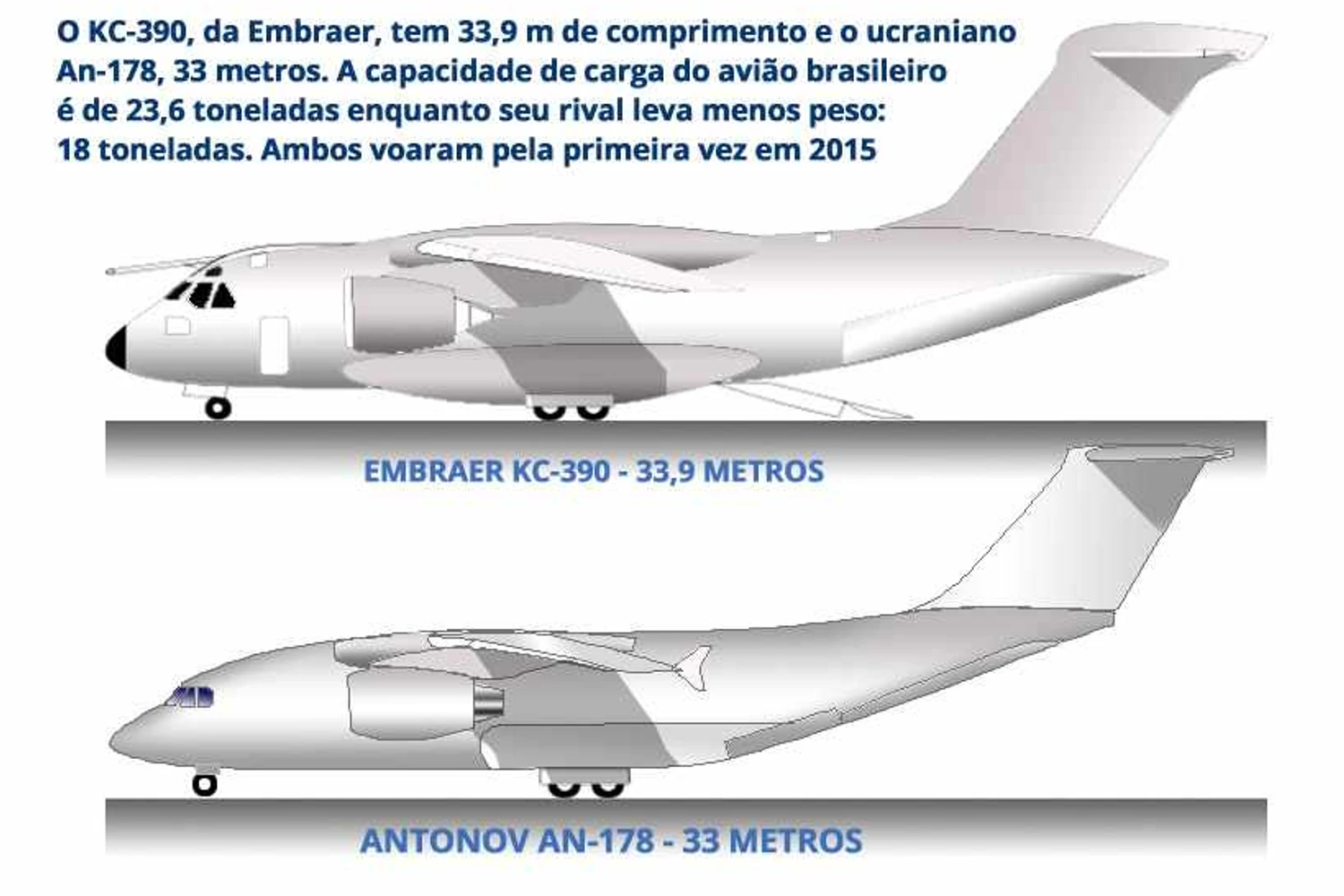 Compare o An-178 com o KC-390, da Embraer