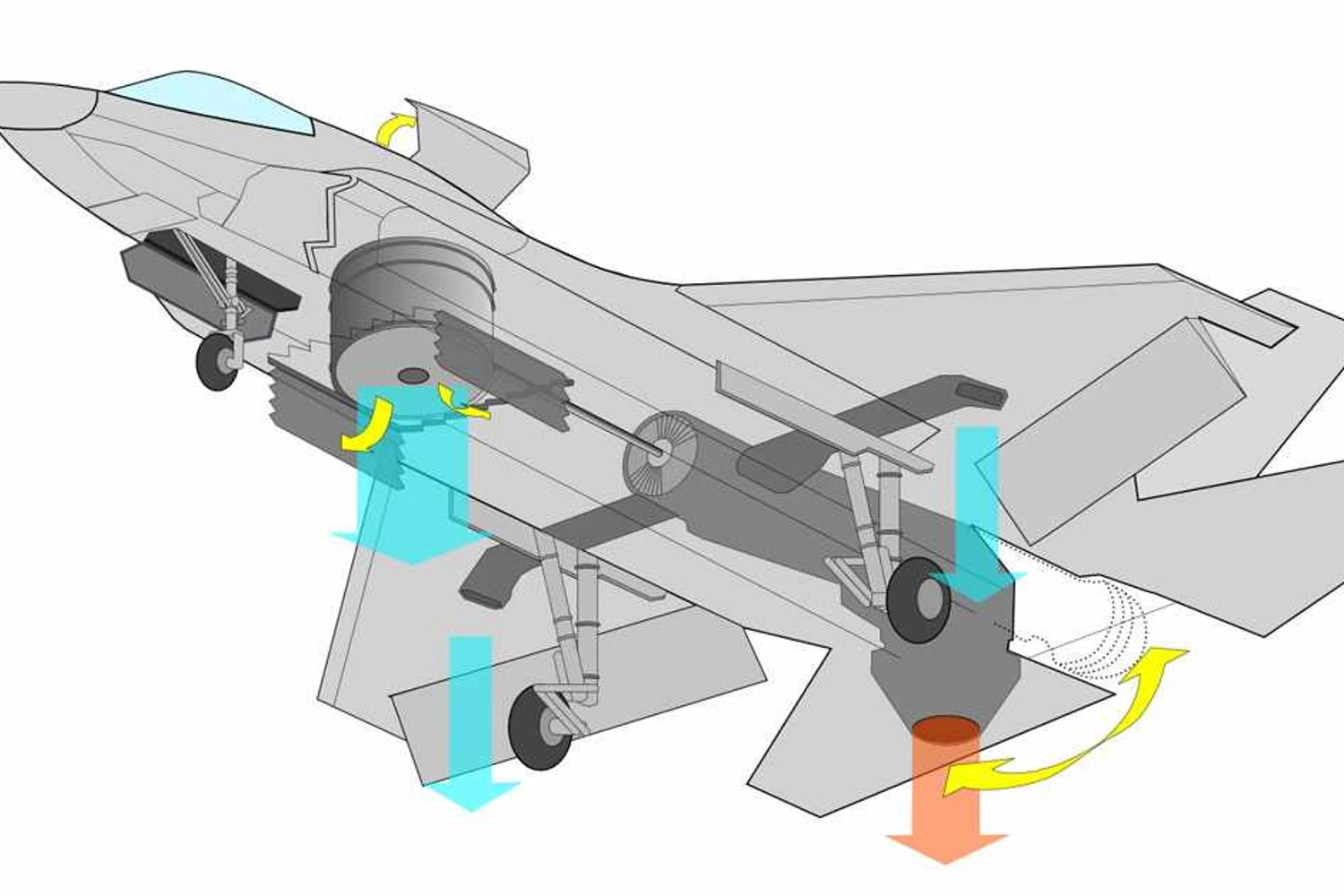 Para realizar pousos e decolagens verticais, o fluxo do motor é direcionado para baixo (Imagem - Lockheed Martin)