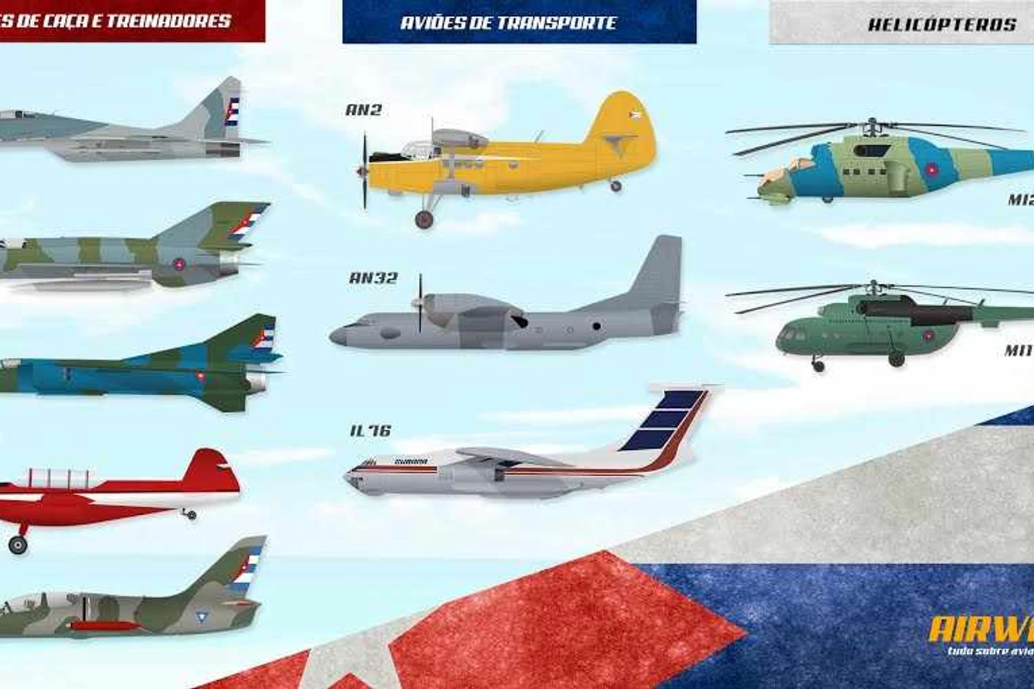 Força obsoleta: dos mais de 200 caças que Cuba já teve, apenas algumas dezenas continuam em condições de voo (Infográfico - Thiago Perotti)