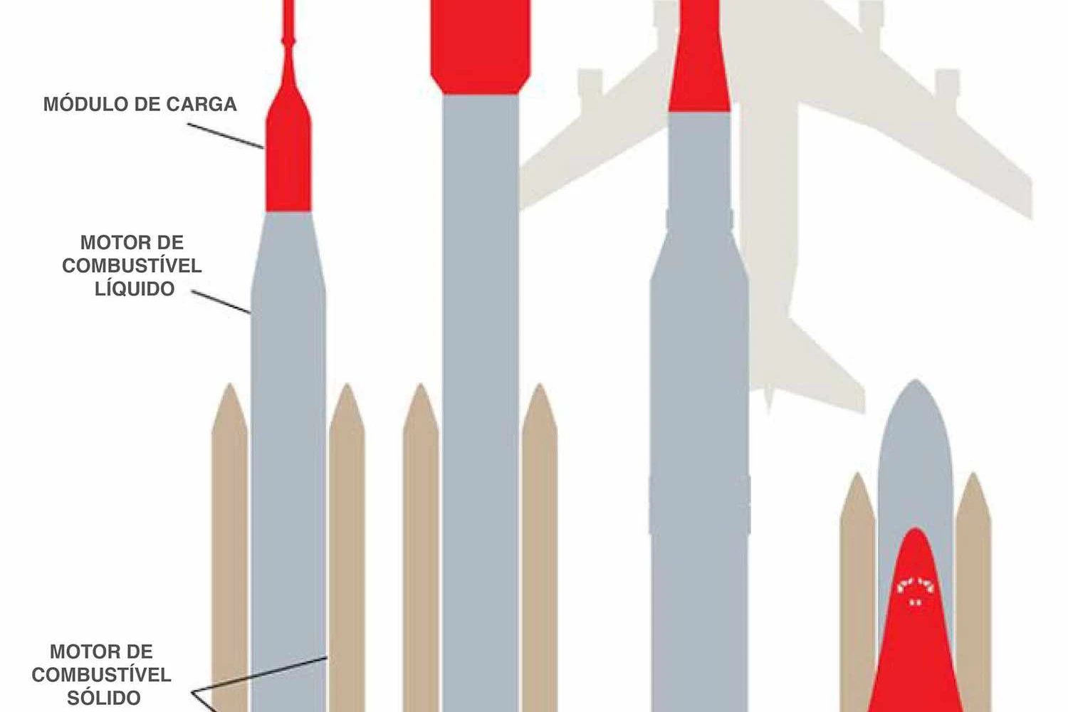 O novo foguete da NASA será o maior de todos os tempos, com até 117 metros de altura (Infográfico - Airway)