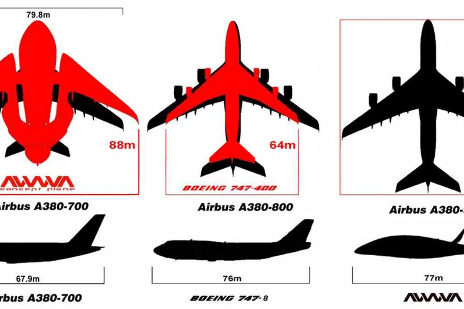 O Sky Whale tem 77 metros de comprimento e 88 m de envergadura de asas (AWWA)