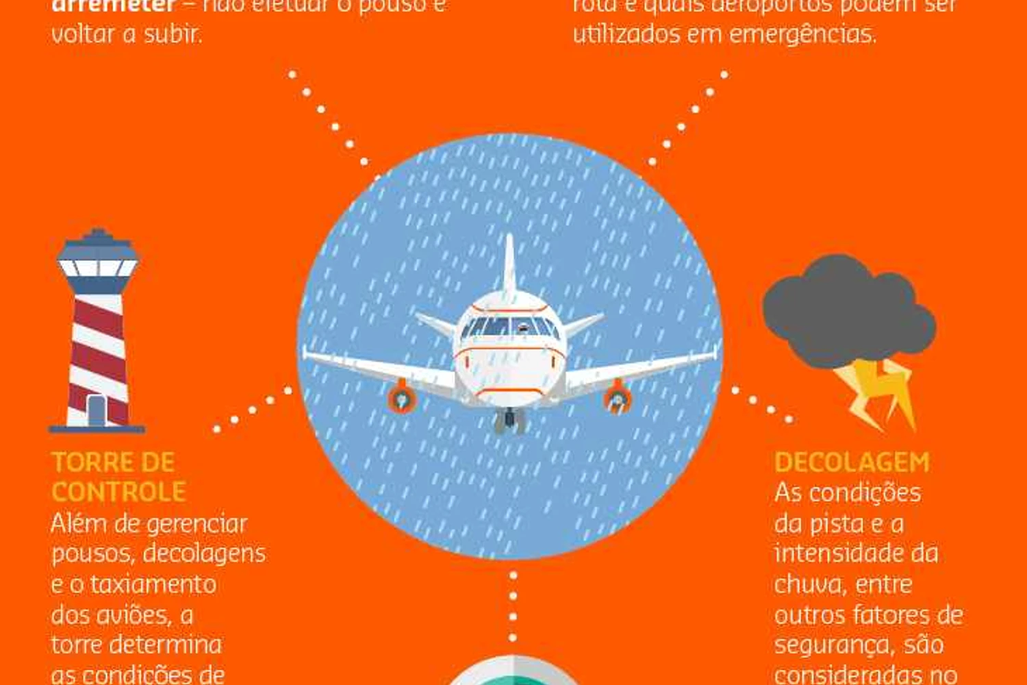 Clique na imagem para amplia (Infográfico Gol)