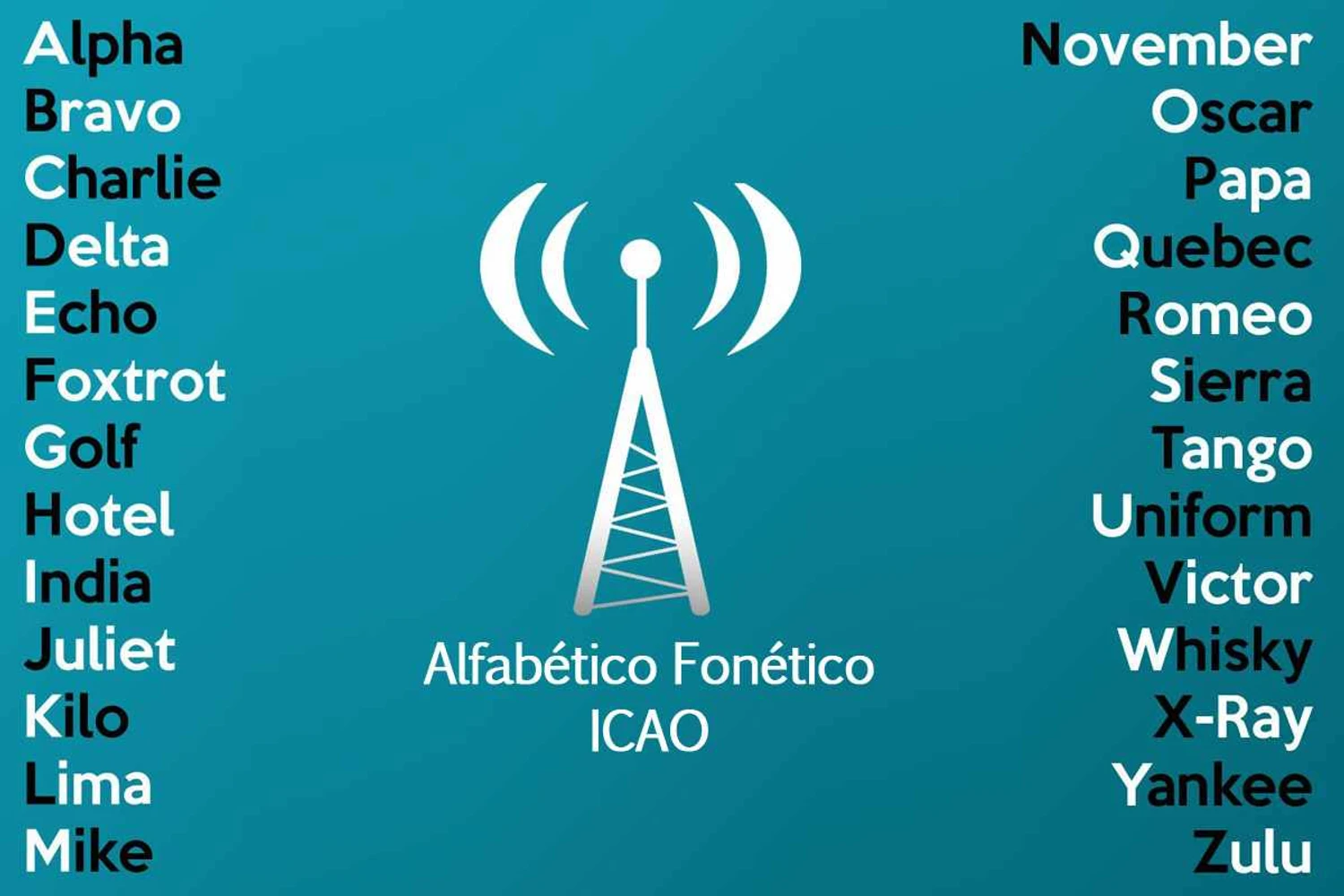 Você conhece o alfabeto fonético?