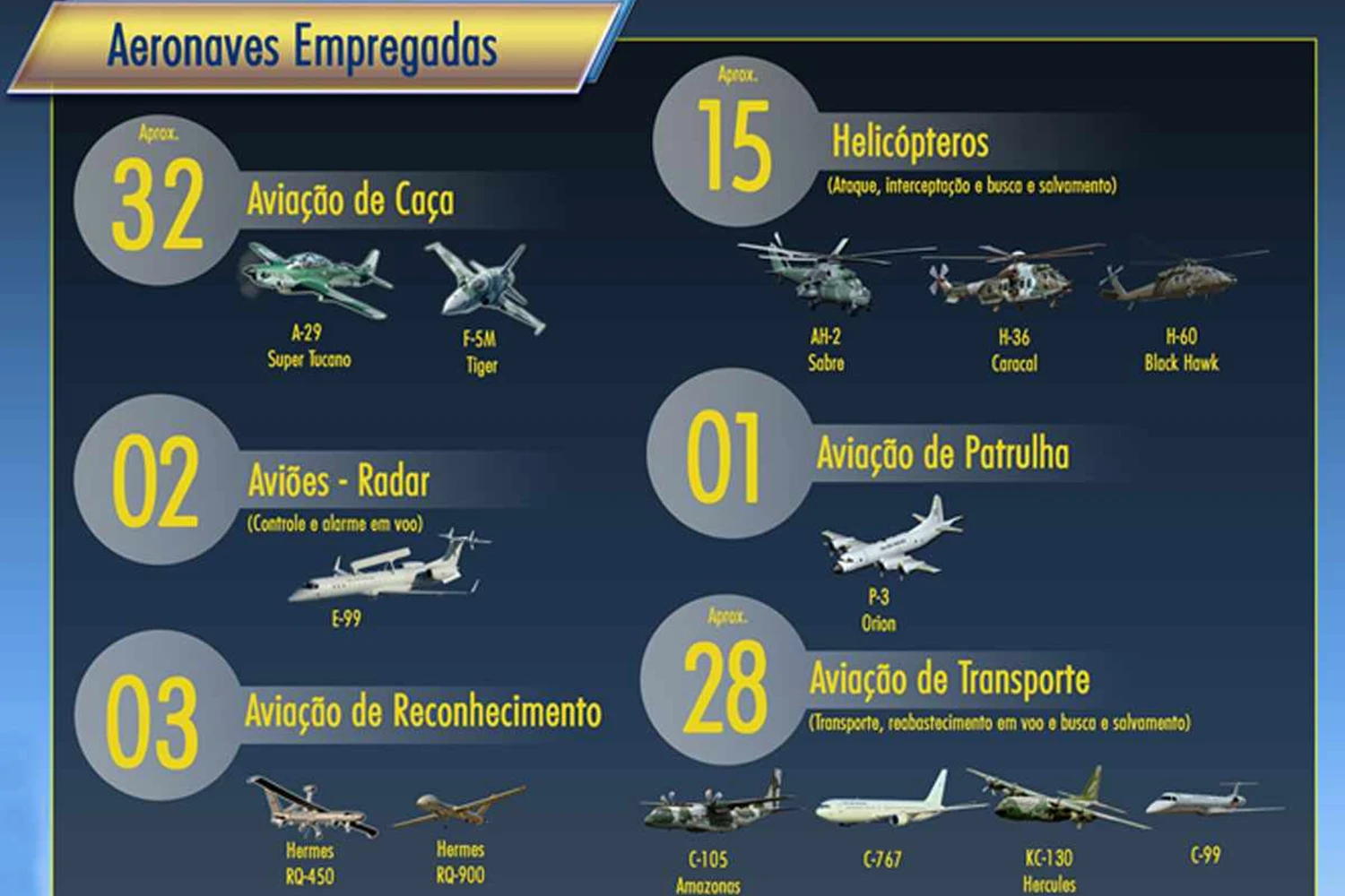A FAB vai empregar diversos tipos de aeronaves na proteção dos jogos olímpicos (FAB)