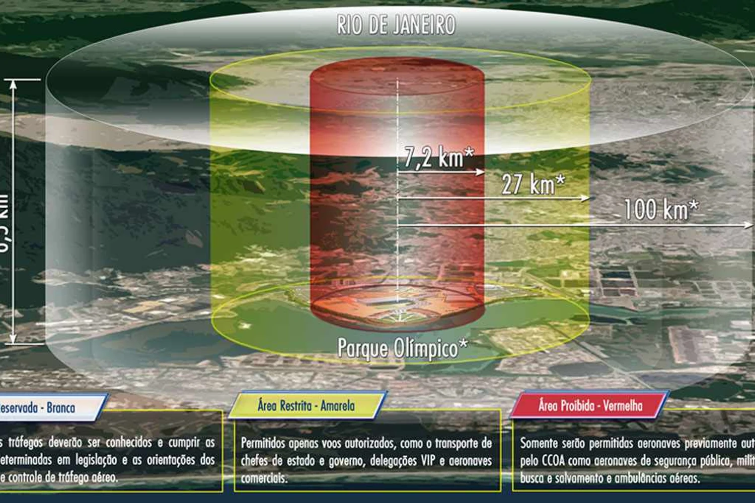 Aeronaves não autorizadas não poderão sobrevoar as zonas de exclusão (FAB)
