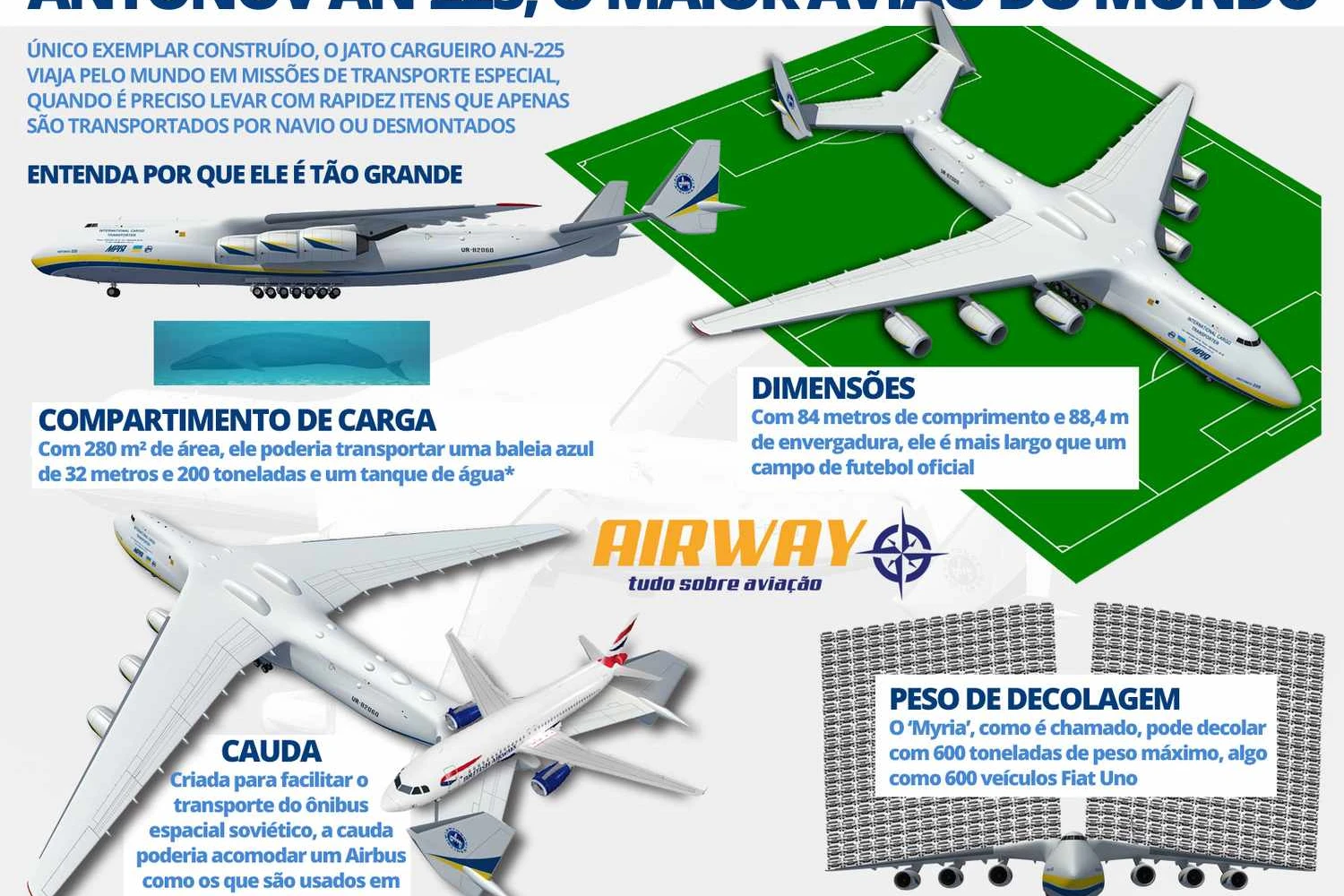 Entenda por que o Antonov An-225 é um avião tão único