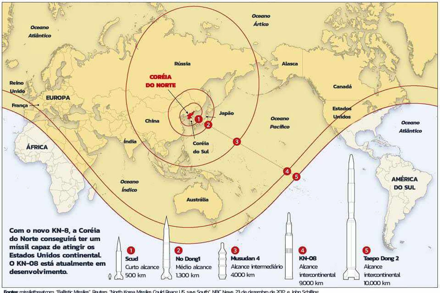 A Coreia do Norte possui atualmente uma grande capacidade de ataque a longa distância