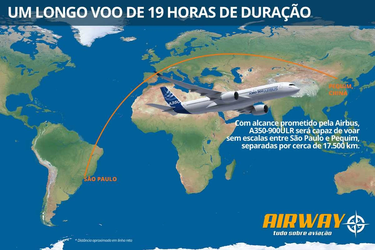 Em vez de parar pelo caminho, o A350-900ULR poderia economizar tempo em viagens longas