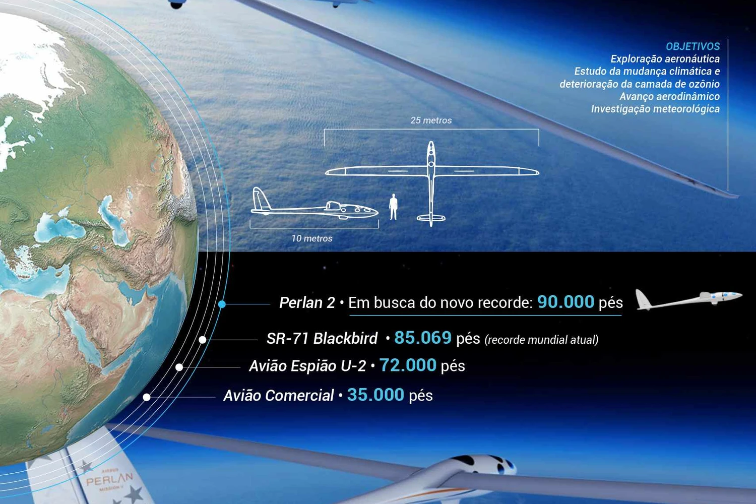 O Perlan 2 foi projetado para alcançar até 90.000 pés de altitude (Thiago Perotti/Airway)