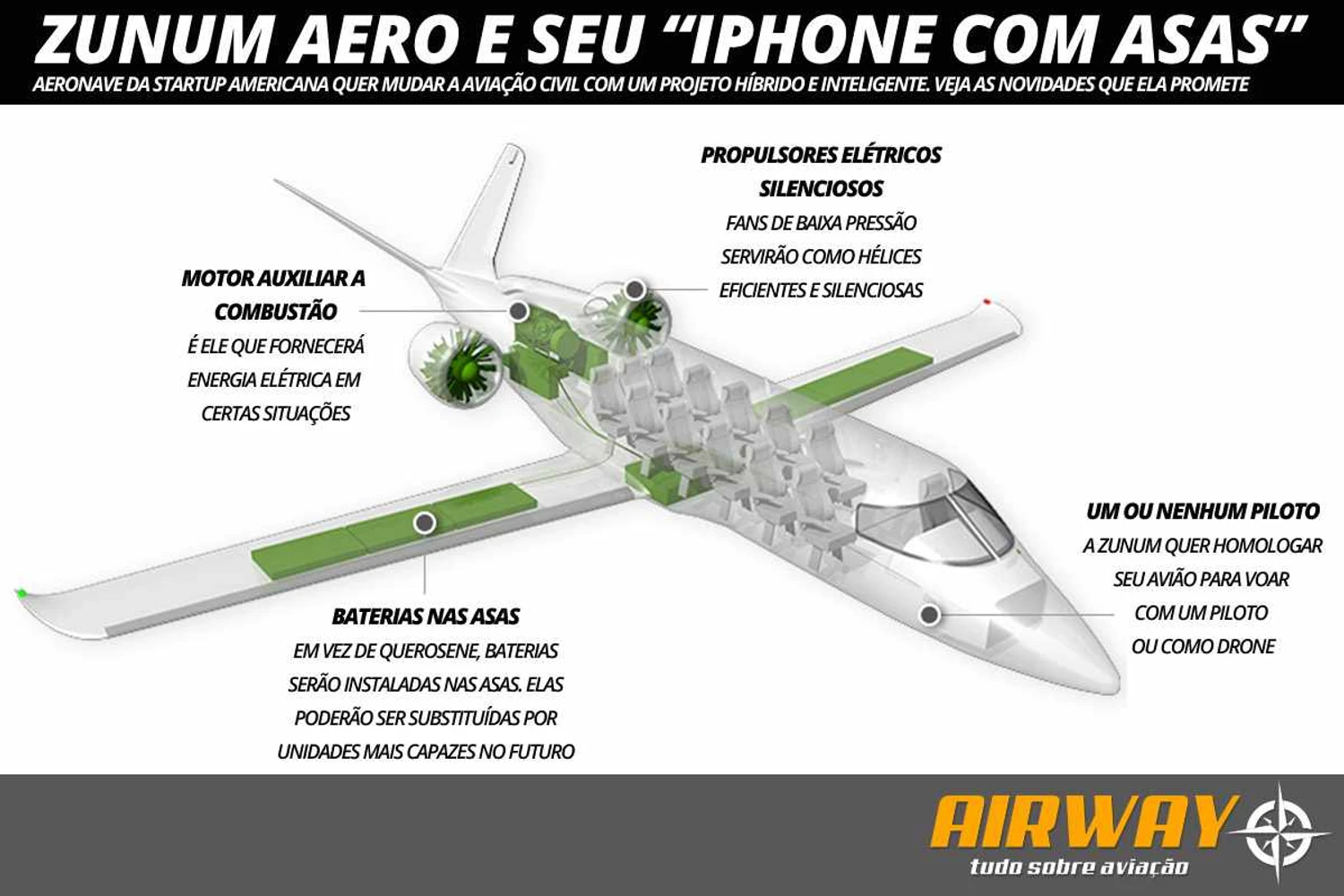 Raio-X do avião da Zunum Aero