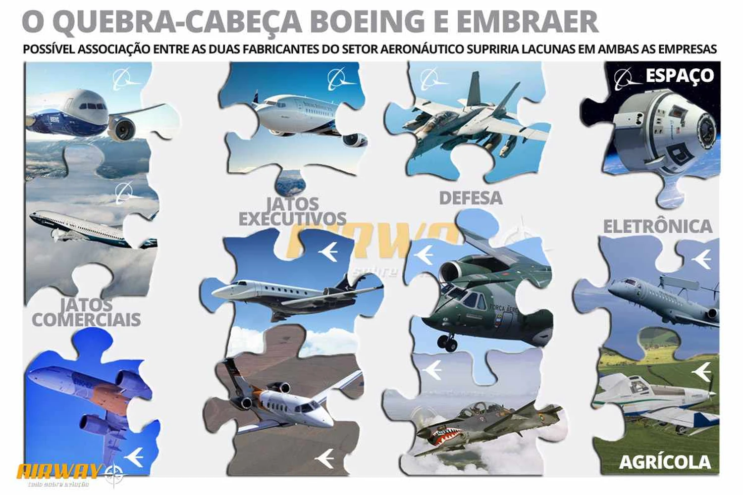 Atuação das duas fabricantes é bastante complementar