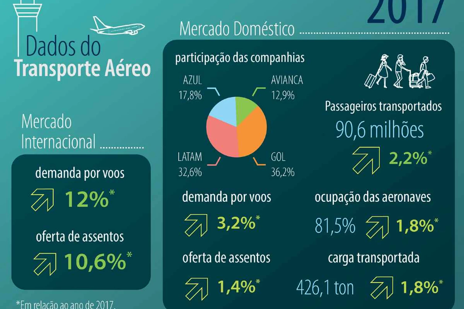 (ANAC)
