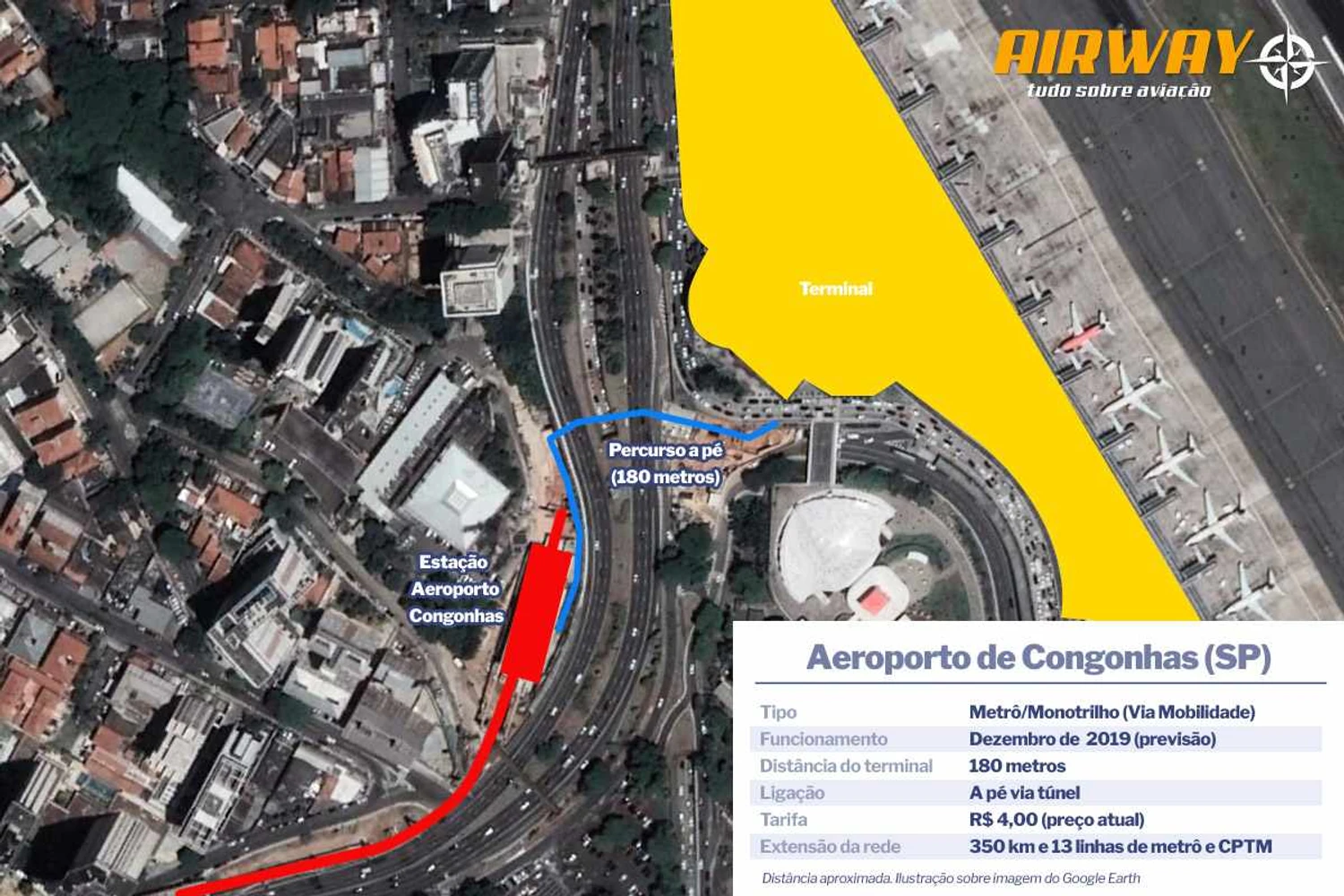 Aeroporto de Congonhas: quando abrir, em 2019, será uma das linhas mais bem localizadas
