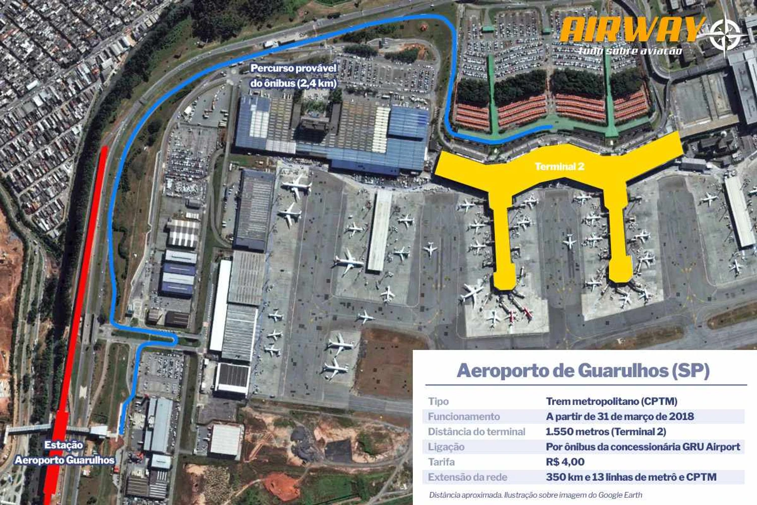 Aeroporto de Guarulhos: concessionária GRU Airport impediu que trem parasse perto dos terminais