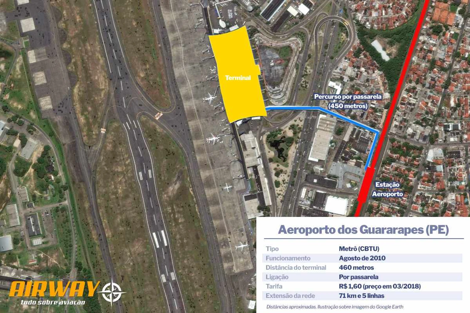 Aeroporto de Recife: passarela liga o terminal ao metrô