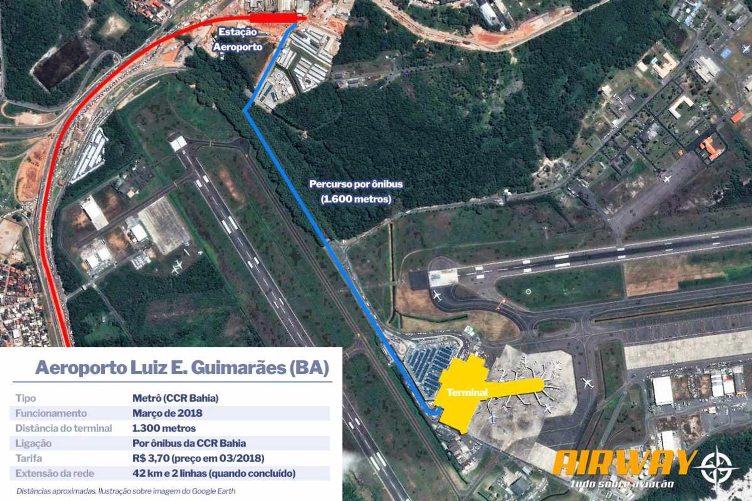 Aeroporto de Salvador: ligação por ônibus do metrô