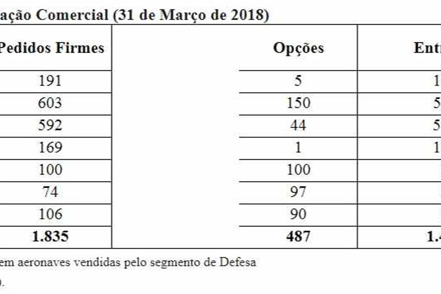 Embraer_pedidos1T2018