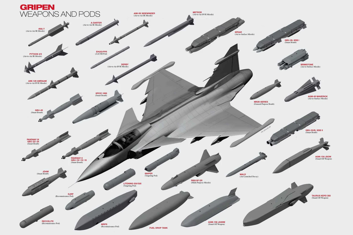 Com qual míssil eu vou: o Gripen E é compatível com alguns dos sistemas de armamentos mais avançados da indústria (Saab)