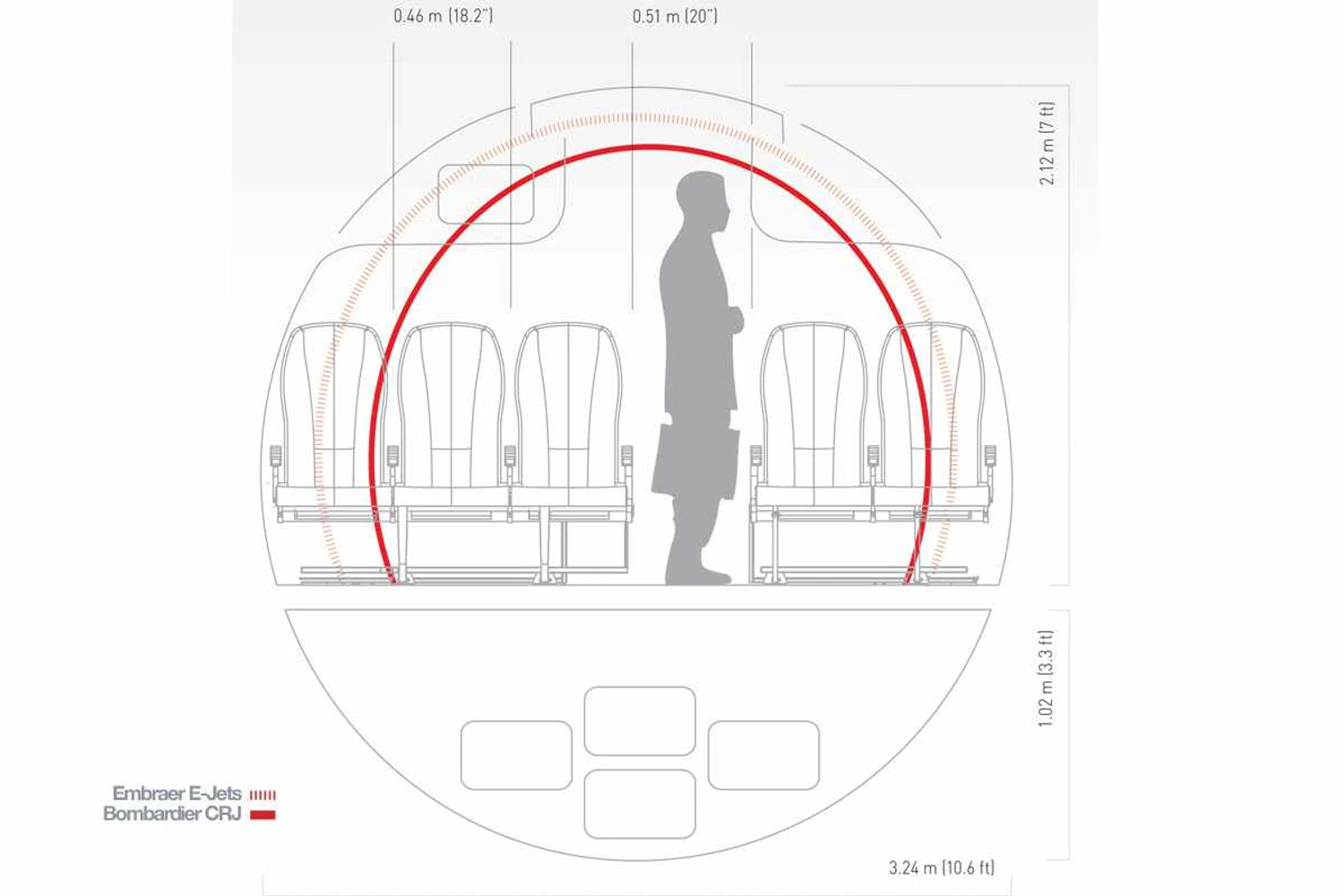 O SSJ100 tem uma seção de cabine maior que seus rivais (UAC)