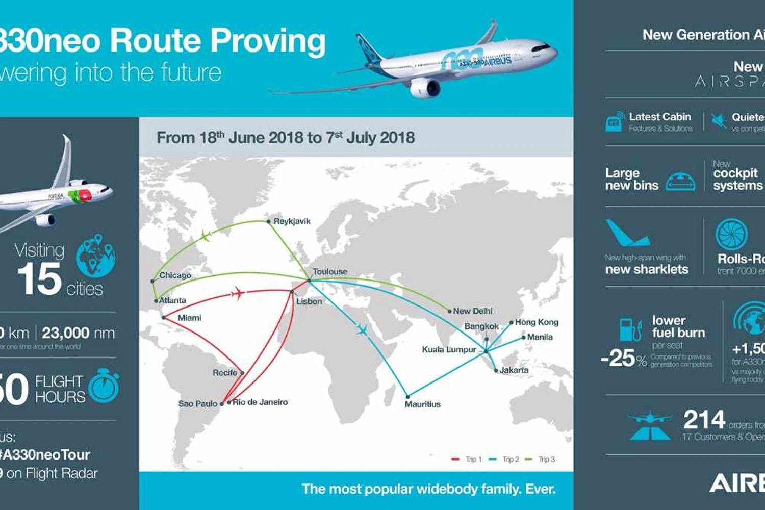 Por onde o A330neo passará em sua turnê (Airbus)