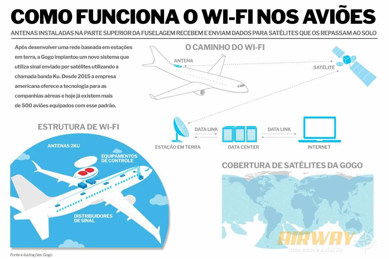 Tecnologia hoje cobre praticamente o mundo inteiro