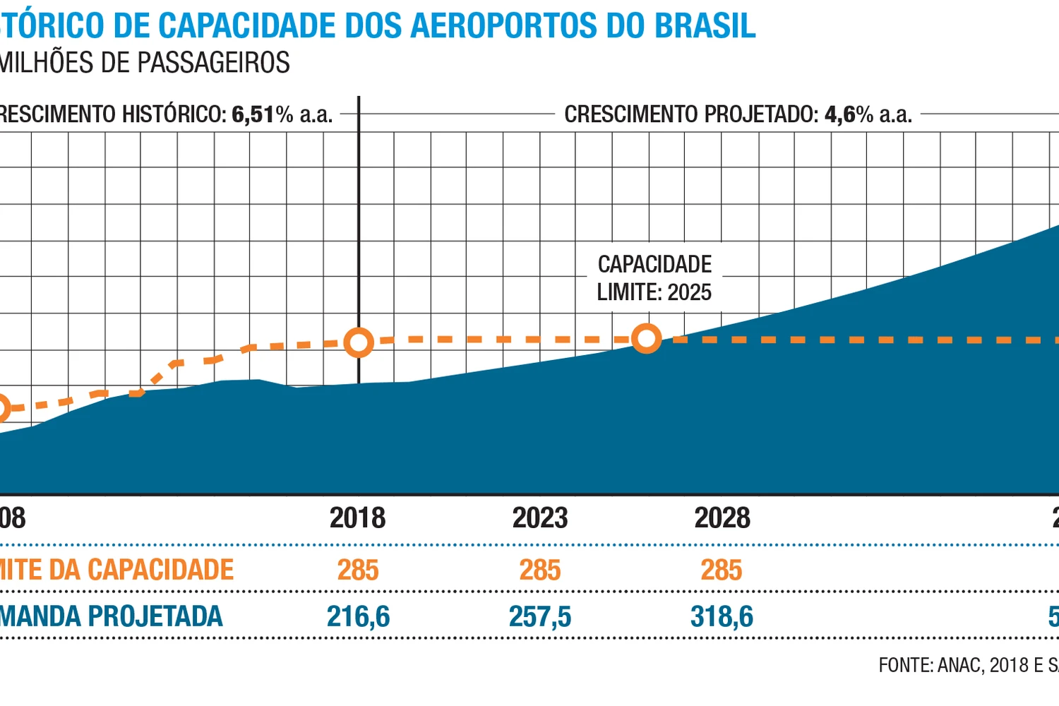 PAN2018_Capacidade