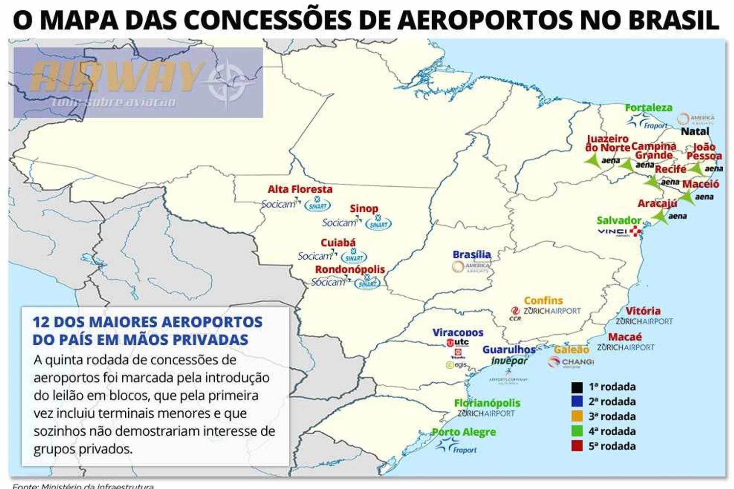 Aeroportos nas mãos da iniciativa privada