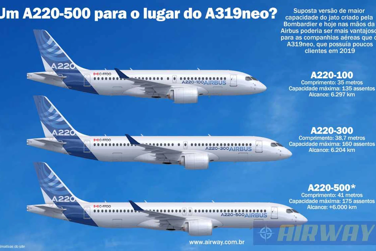 Como poderia ser o hipotético Airbus A220-500