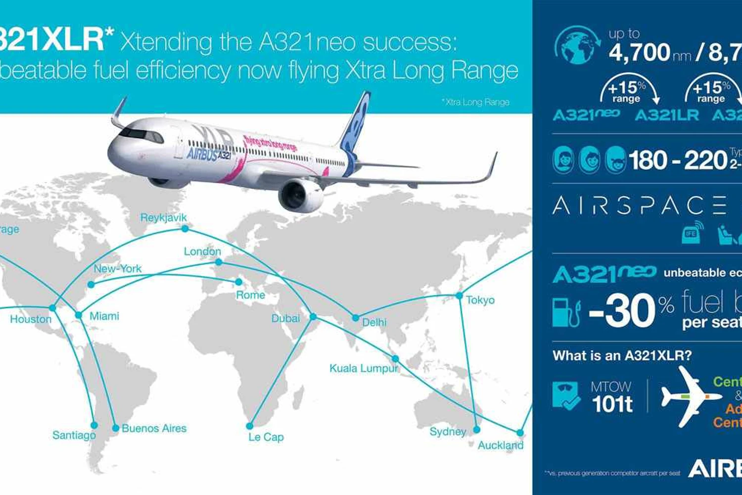 Onde o A321XLR é capaz de voar sem escalas (Airbus)