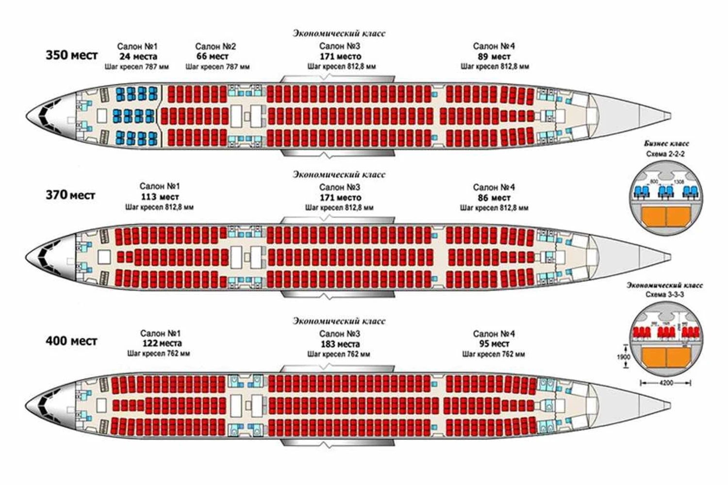 Os possíveis layouts internos do Il-96-400M