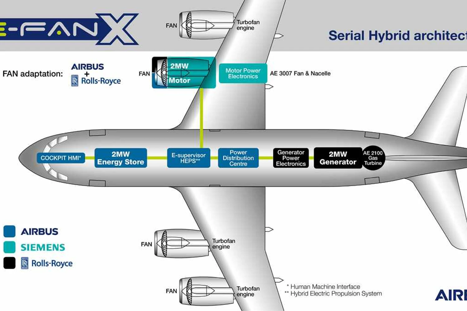 (Airbus)