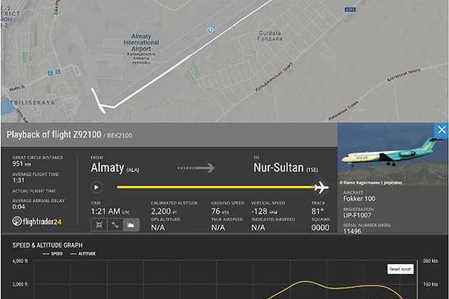 Imagem do Flight Radar mostra os últimos segundos do voo (Reprodução)