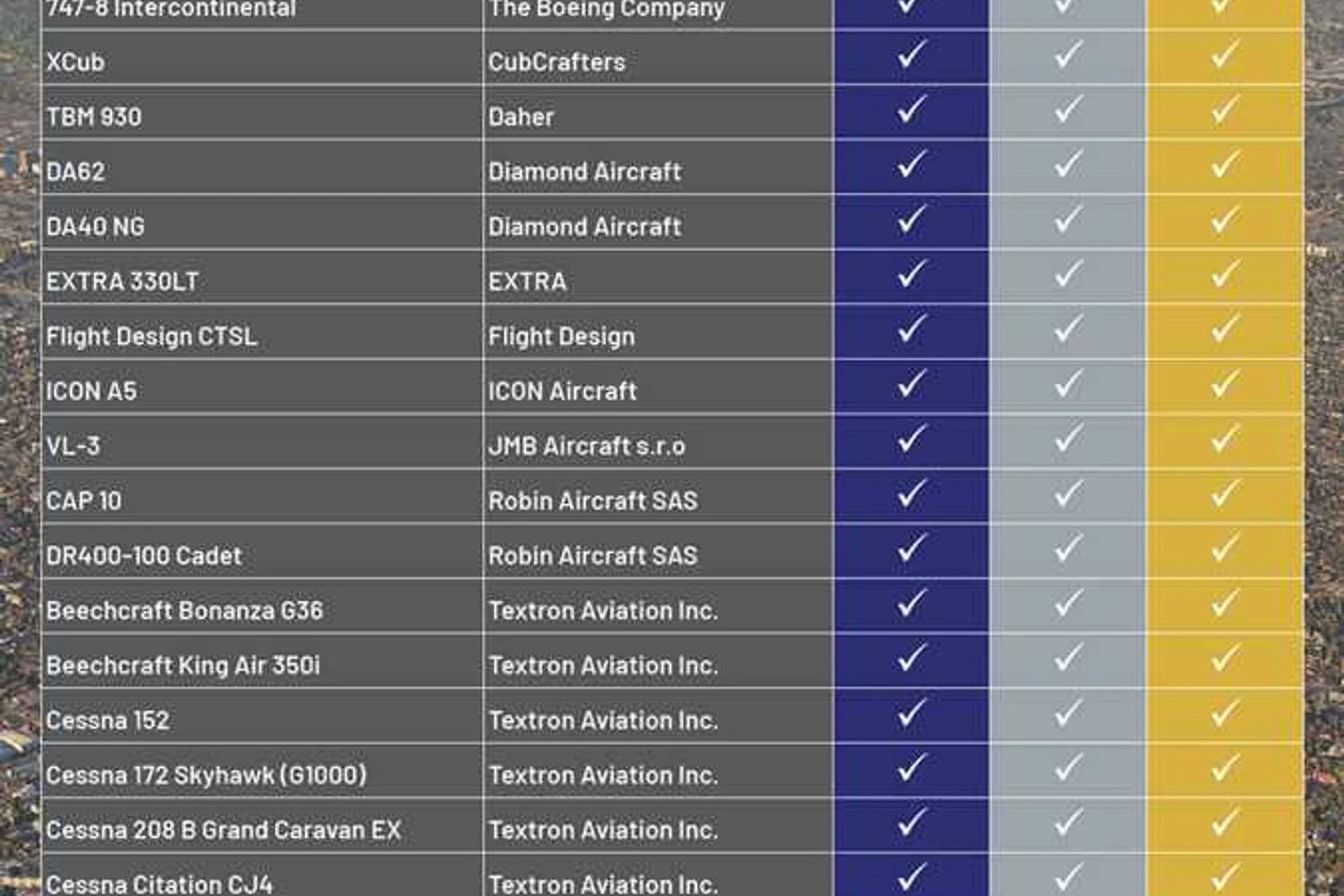 Os aviões disponíveis nas três versões