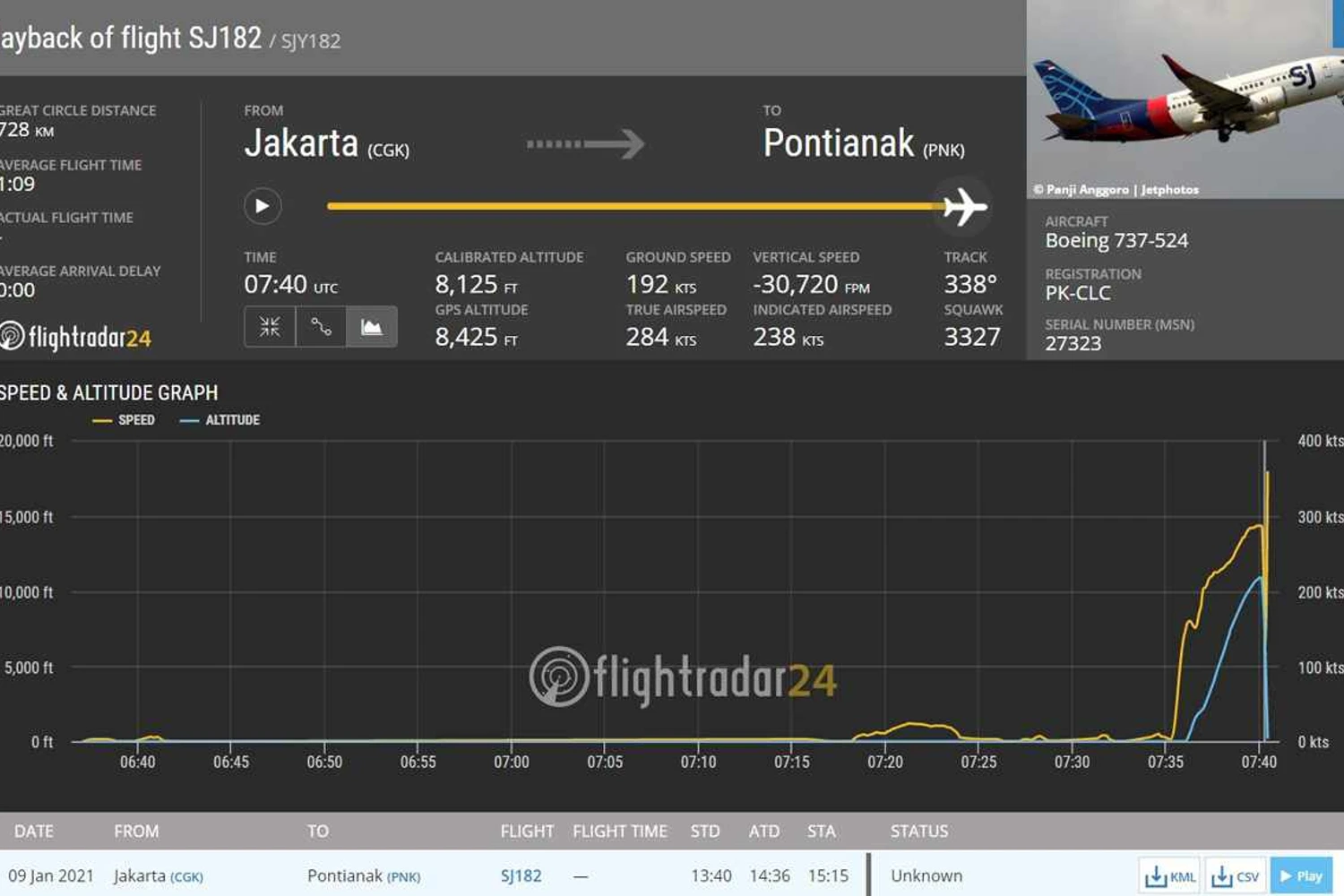 Dados do voo SJ182 da Sriwijaya Air