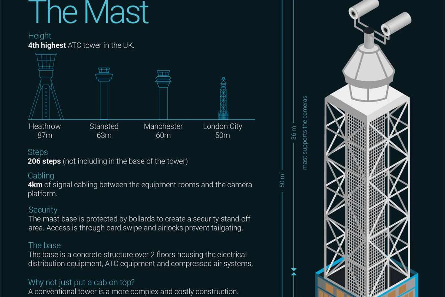 Digital_tower_mast-1