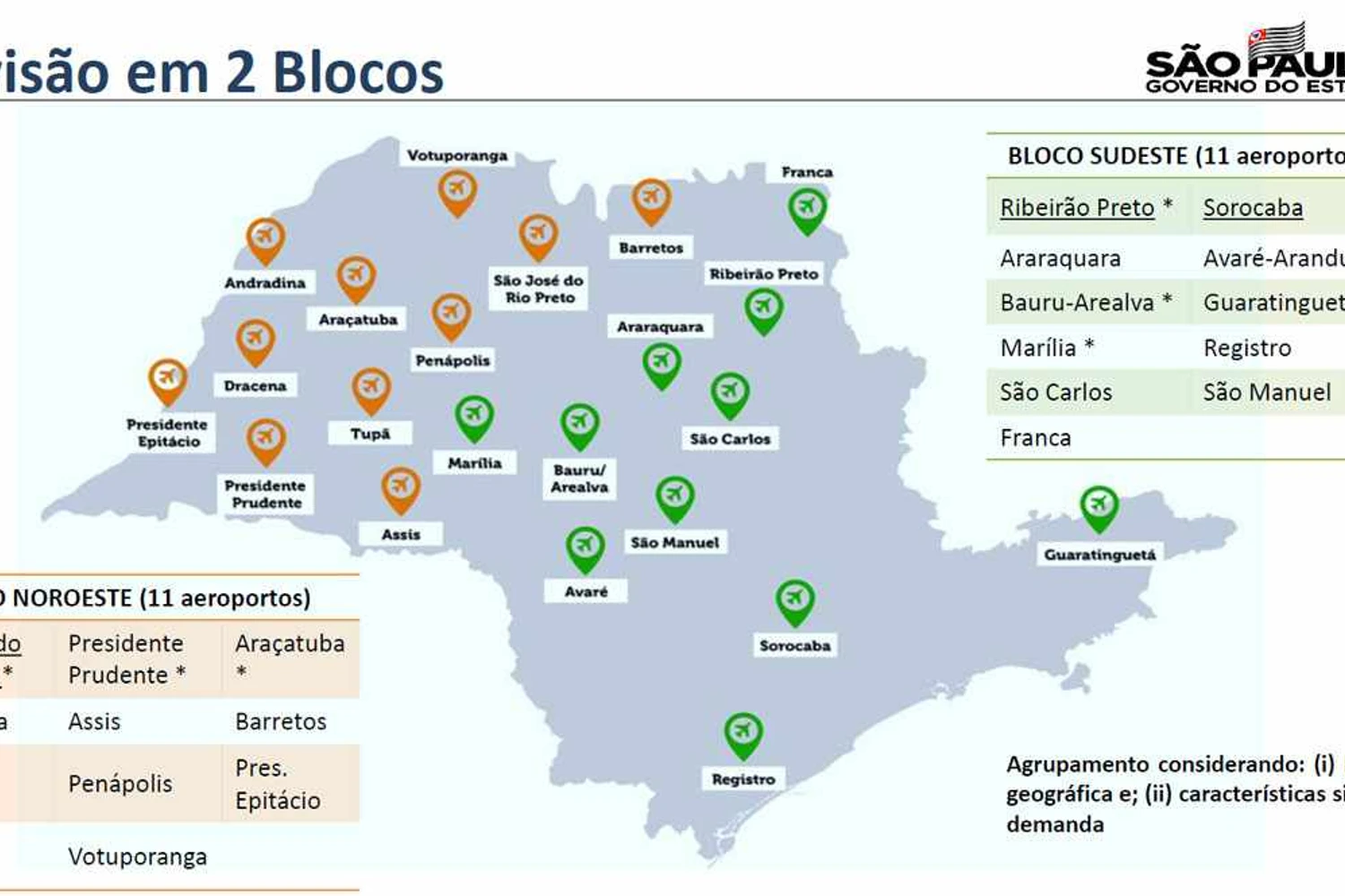 Os dois blocos de concessão de aeroportos (GESP)