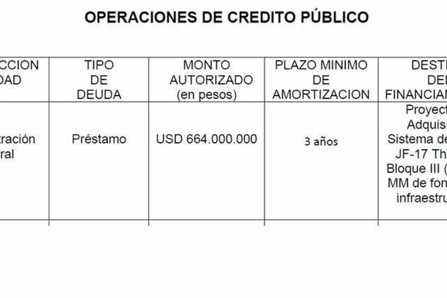 Trecho da minuta do orçamento de 2022, que cita o caça JF-17 (Reprodução)