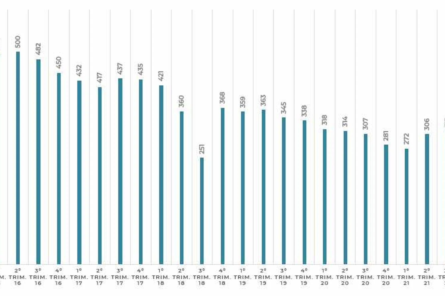 A evolução da carteira de pedidos de jatos comerciais da Embraer: número volta a subir, mas está longe dos bons tempos