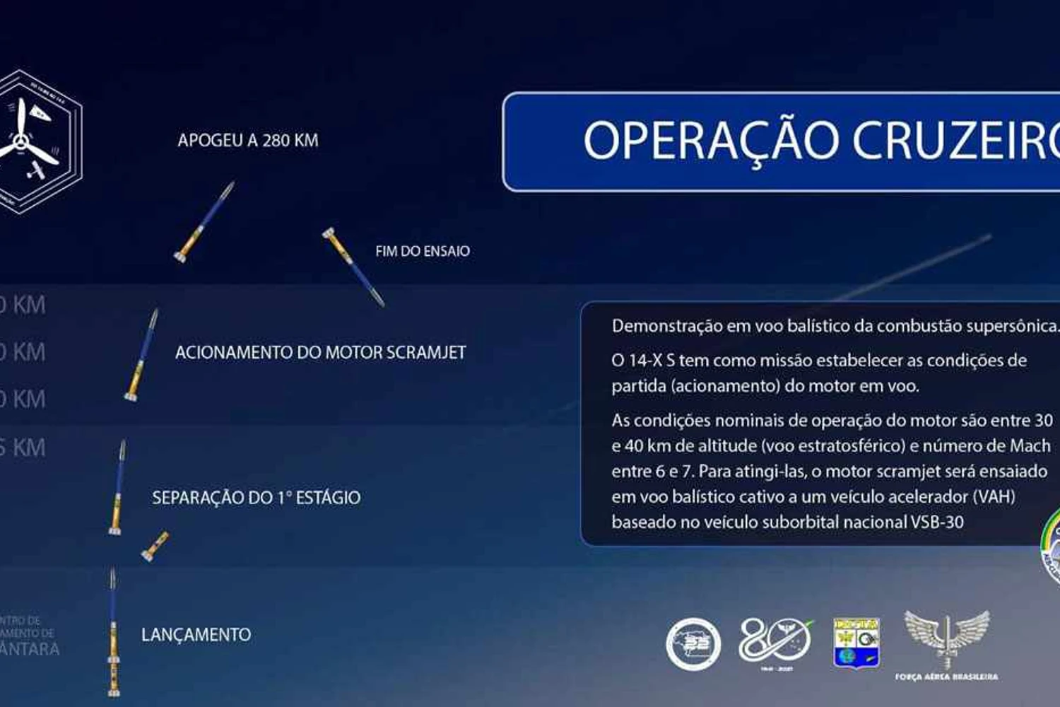 Como funciona o lançamento do artefato hipersônico (FAB)