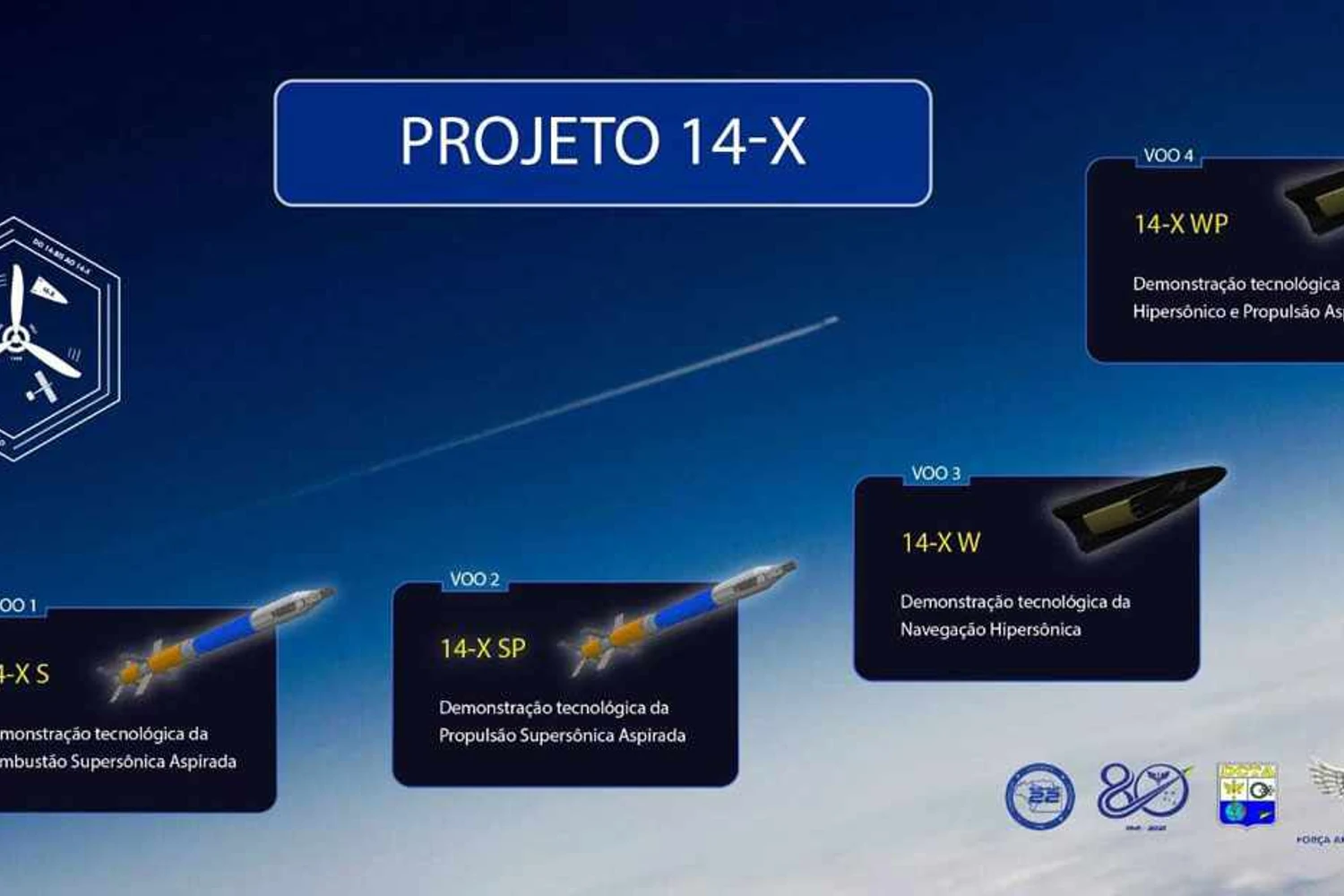As fases do projeto 14-X (FAB)