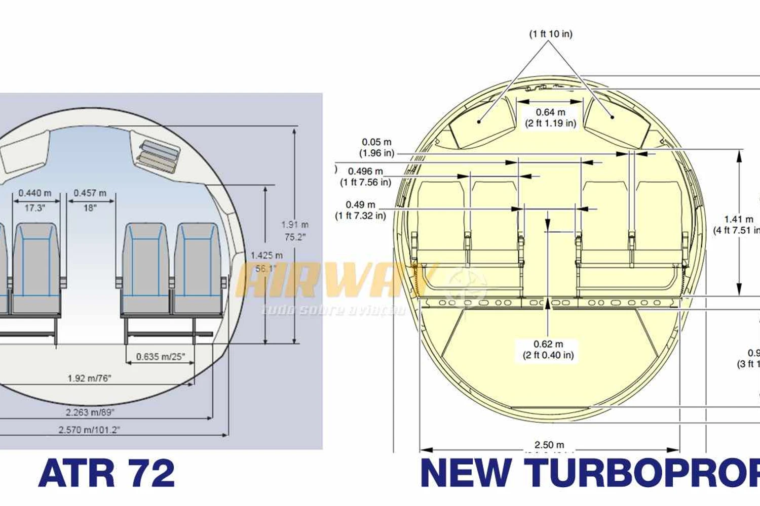 A seção transversal do ATR (esq) e do E-Jet (dir)