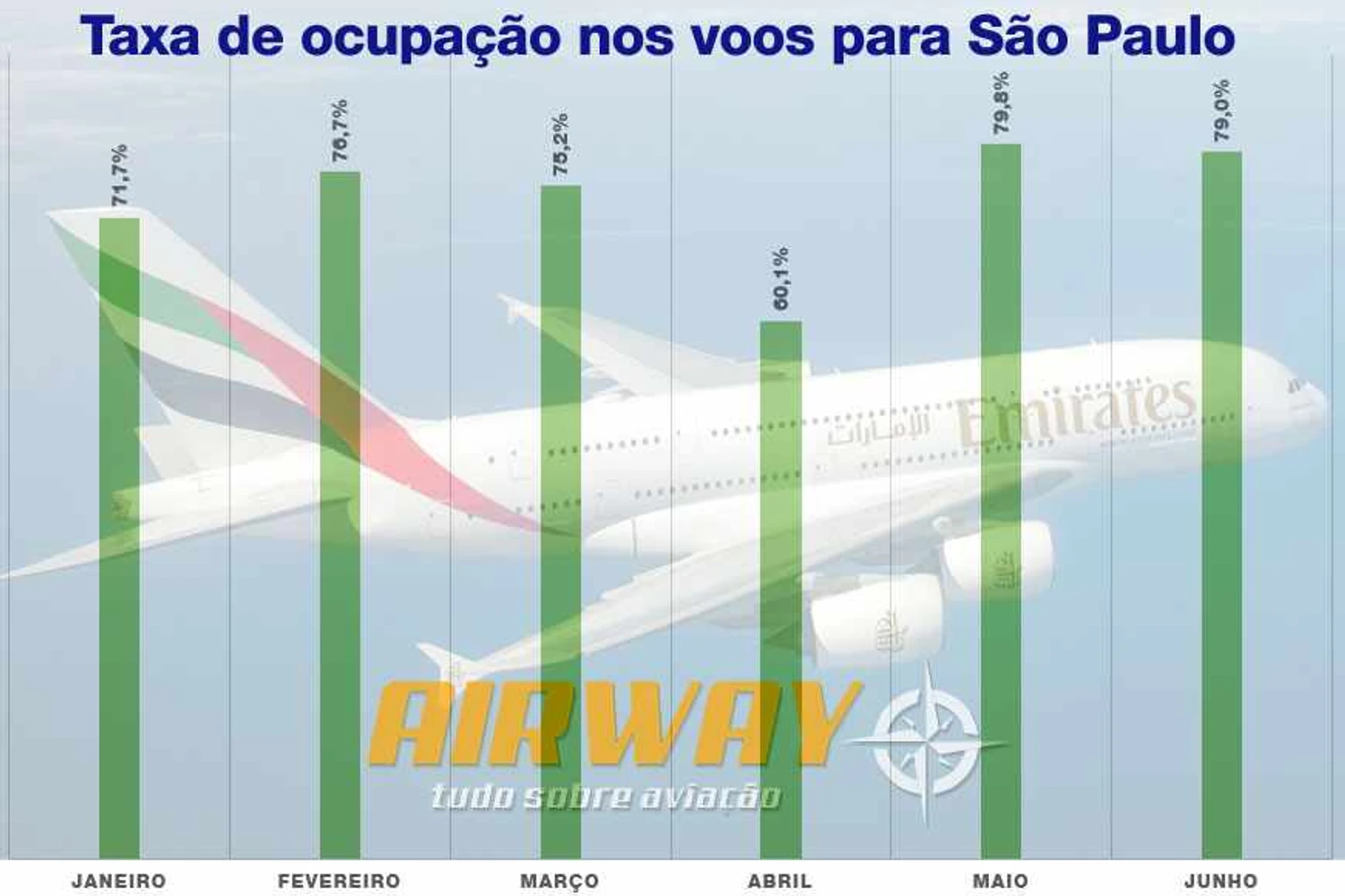 ocupacao-emirates-sp