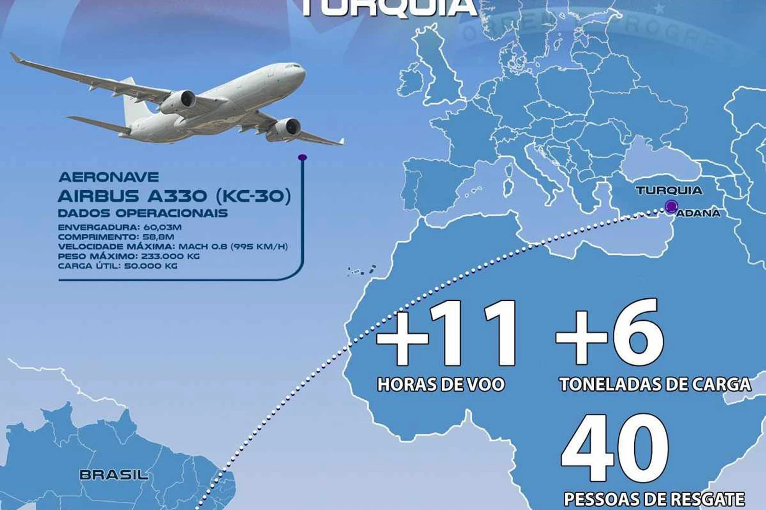 A viagem humanitária do KC-30 (FAB)
