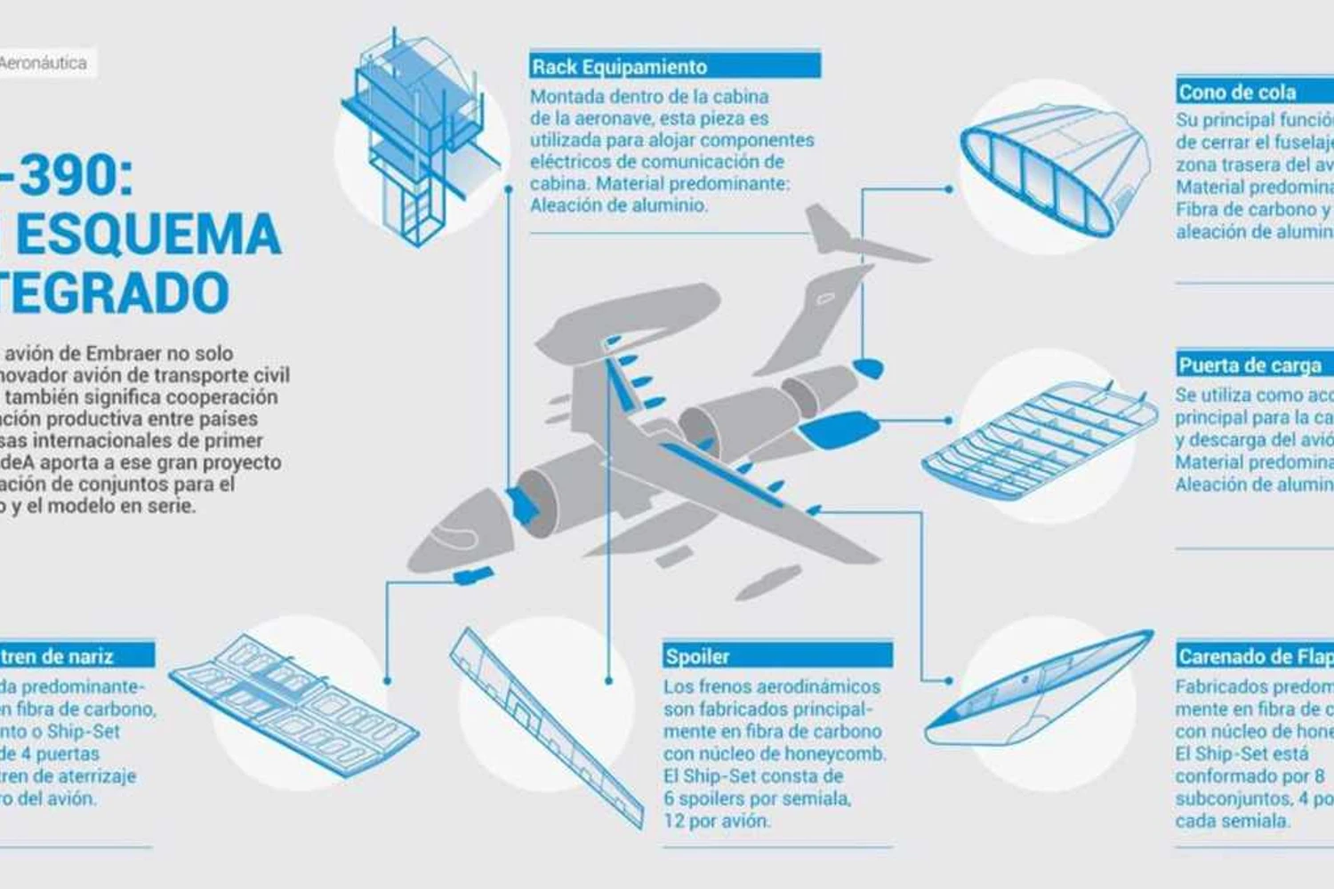 O KC-390 tem diversos componentes importados da Argentina, construídos pela FAdeA (FAdeA)