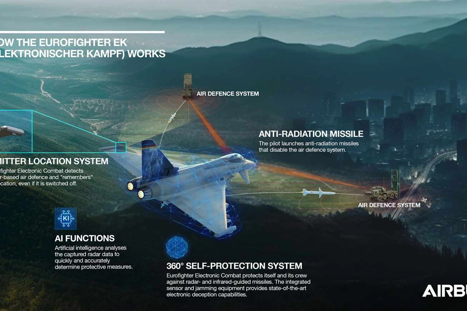 Como o Eurofighter de guerra eletrônica opera (Airbus)