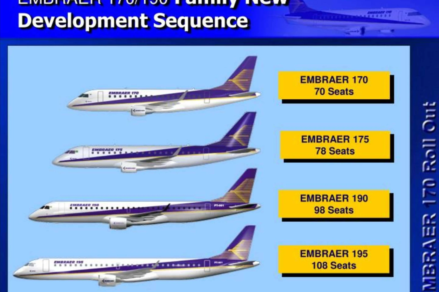 Os quatro membros da família E-Jet de primeira geração (Embraer)